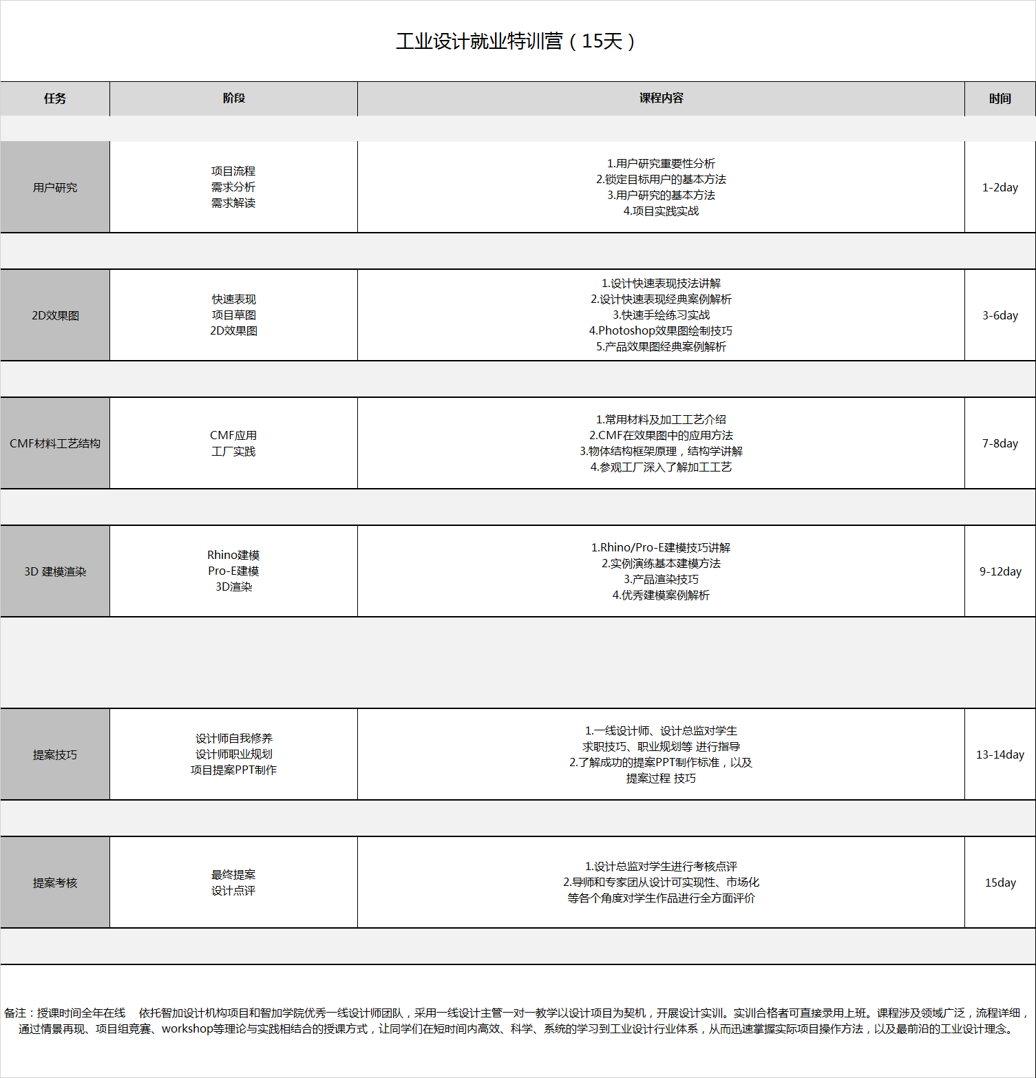 工業(yè)設計就業(yè)特訓營.png